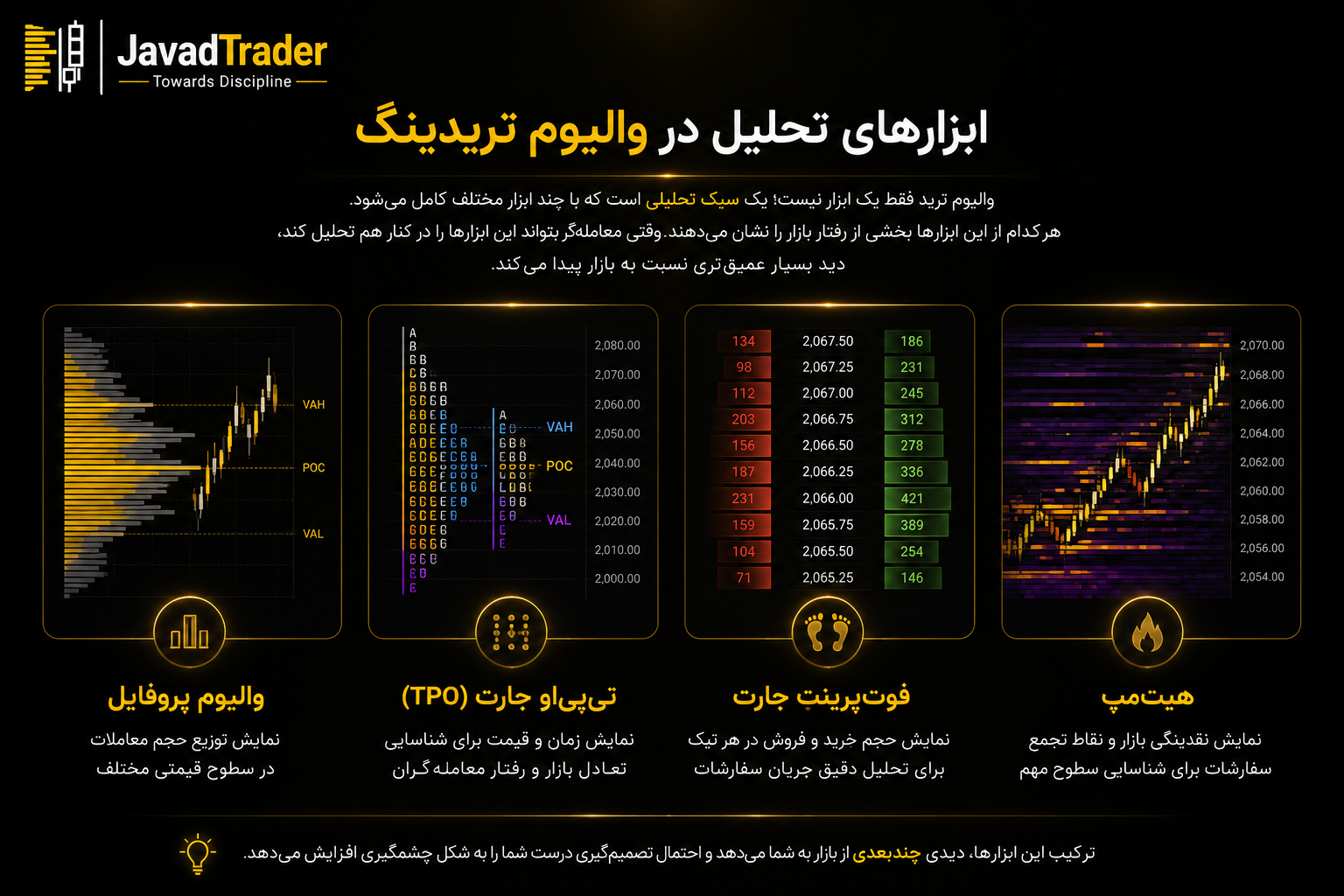 والیوم ترید چیست