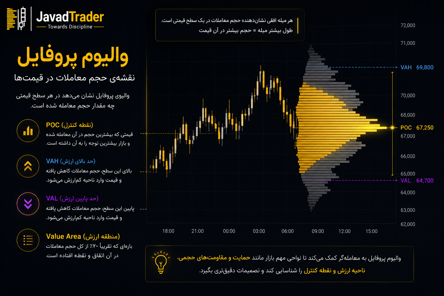 والیوم پروفایل