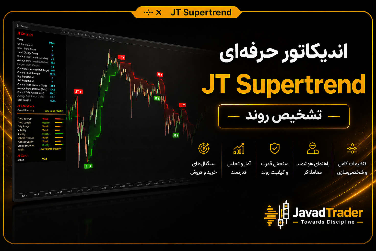 اندیکاتور JT Supertrend