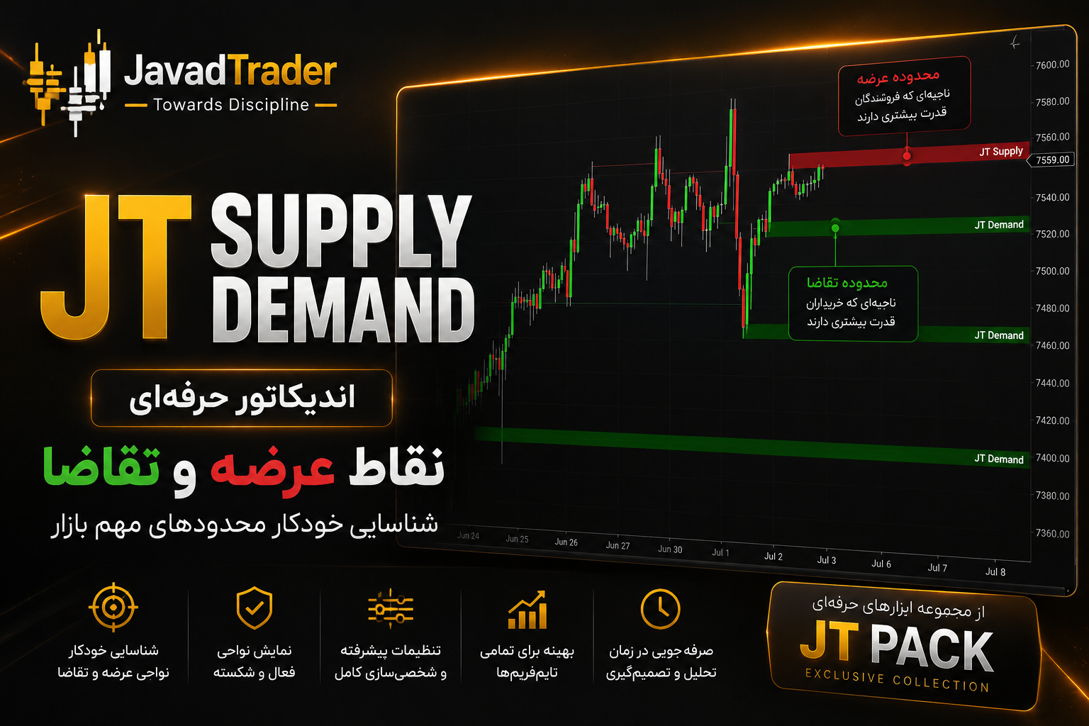اندیکاتور JT Supply Demand برای NinjaTrader