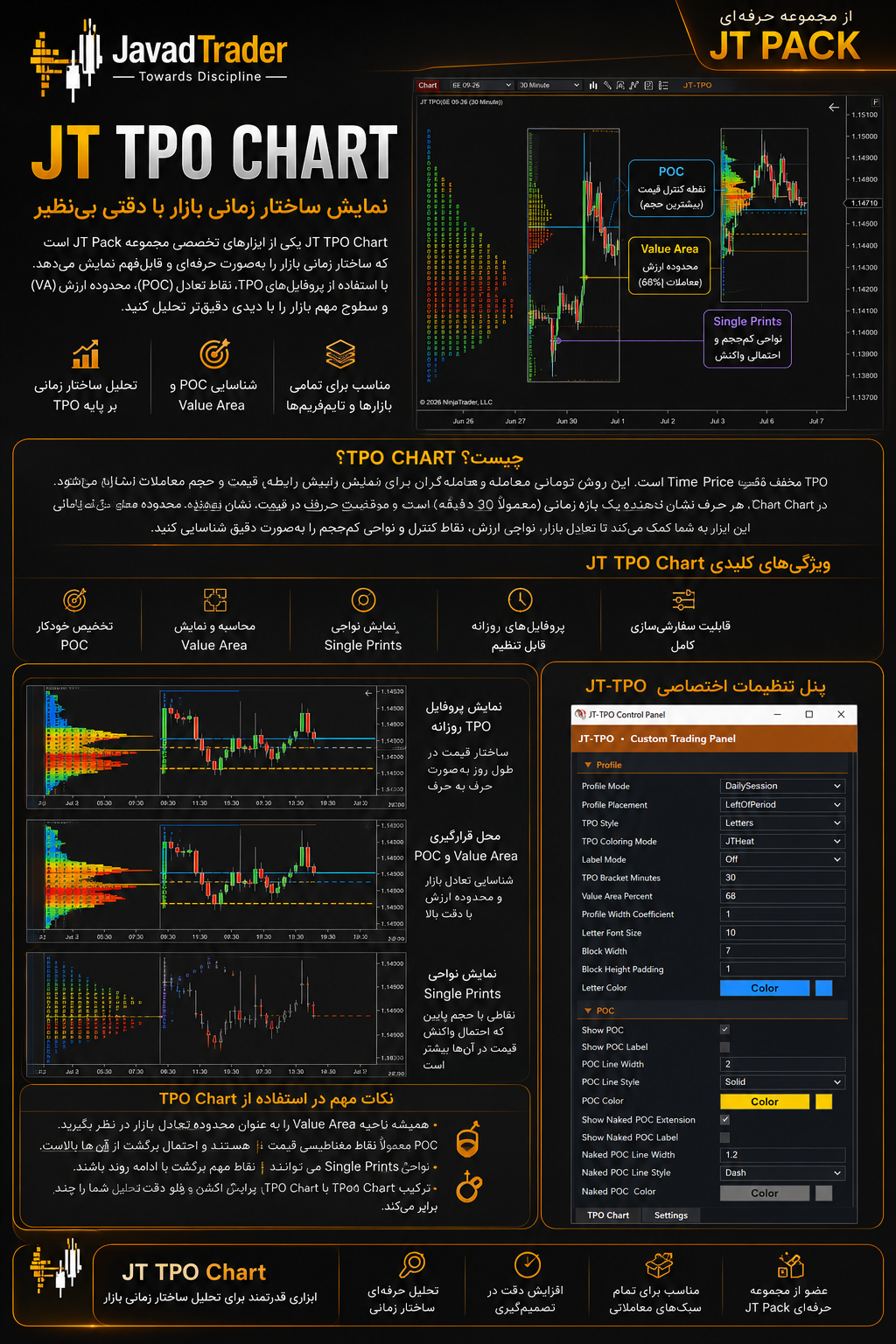 اندیکاتور JT TPO Chart
