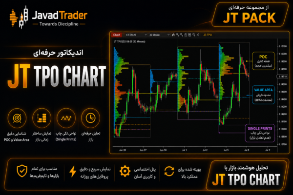 اندیکاتور JT TPO Chart