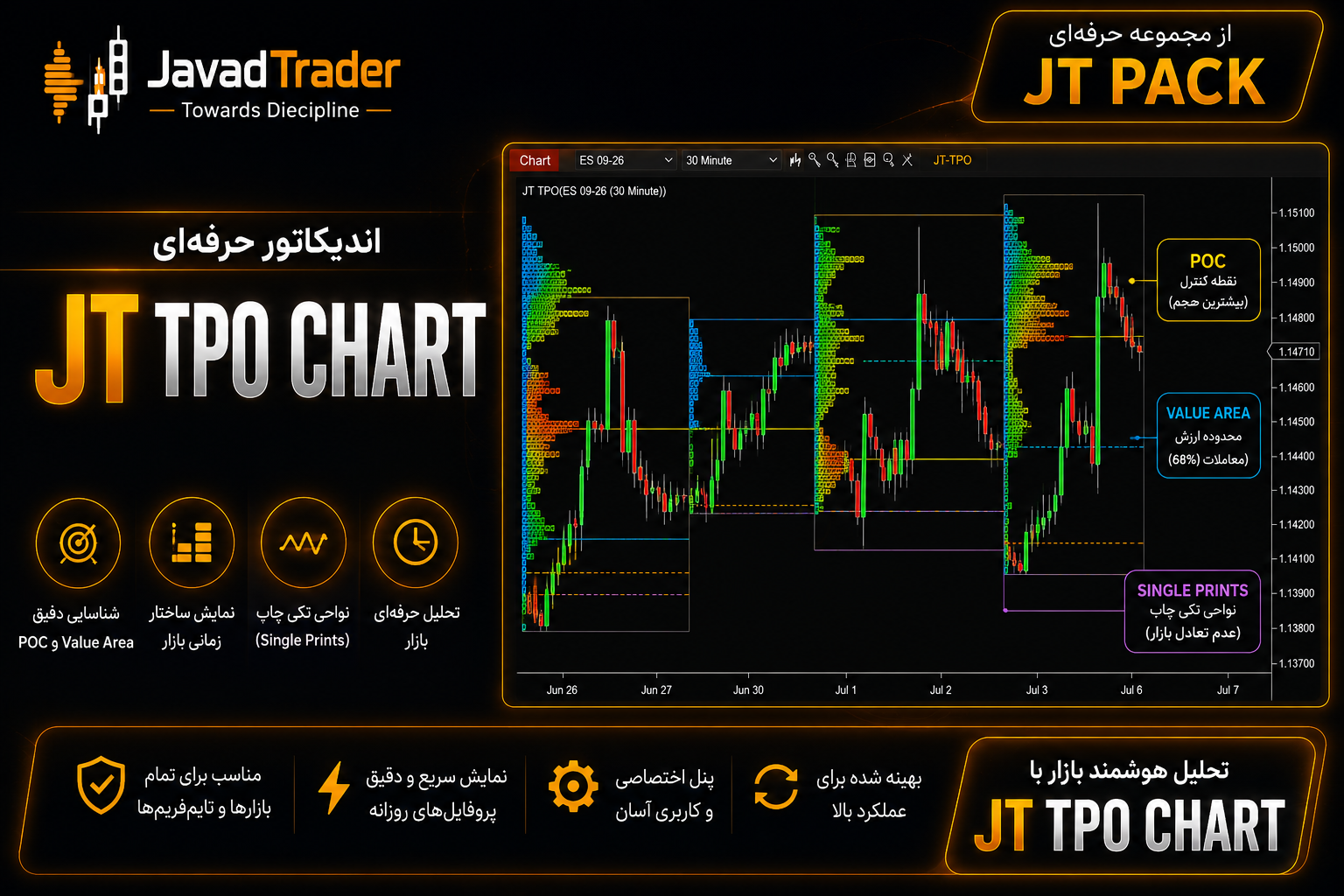 اندیکاتور JT TPO Chart