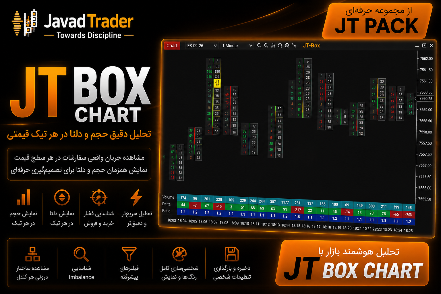 اندیکاتور Box Chart نینجاتریدر