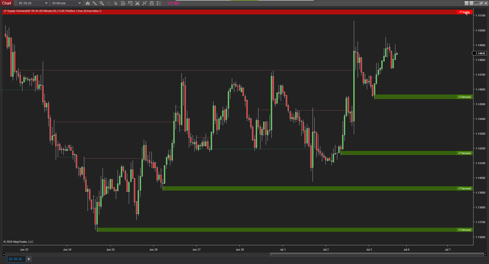 اندیکاتور JT Supply Demand برای NinjaTrader