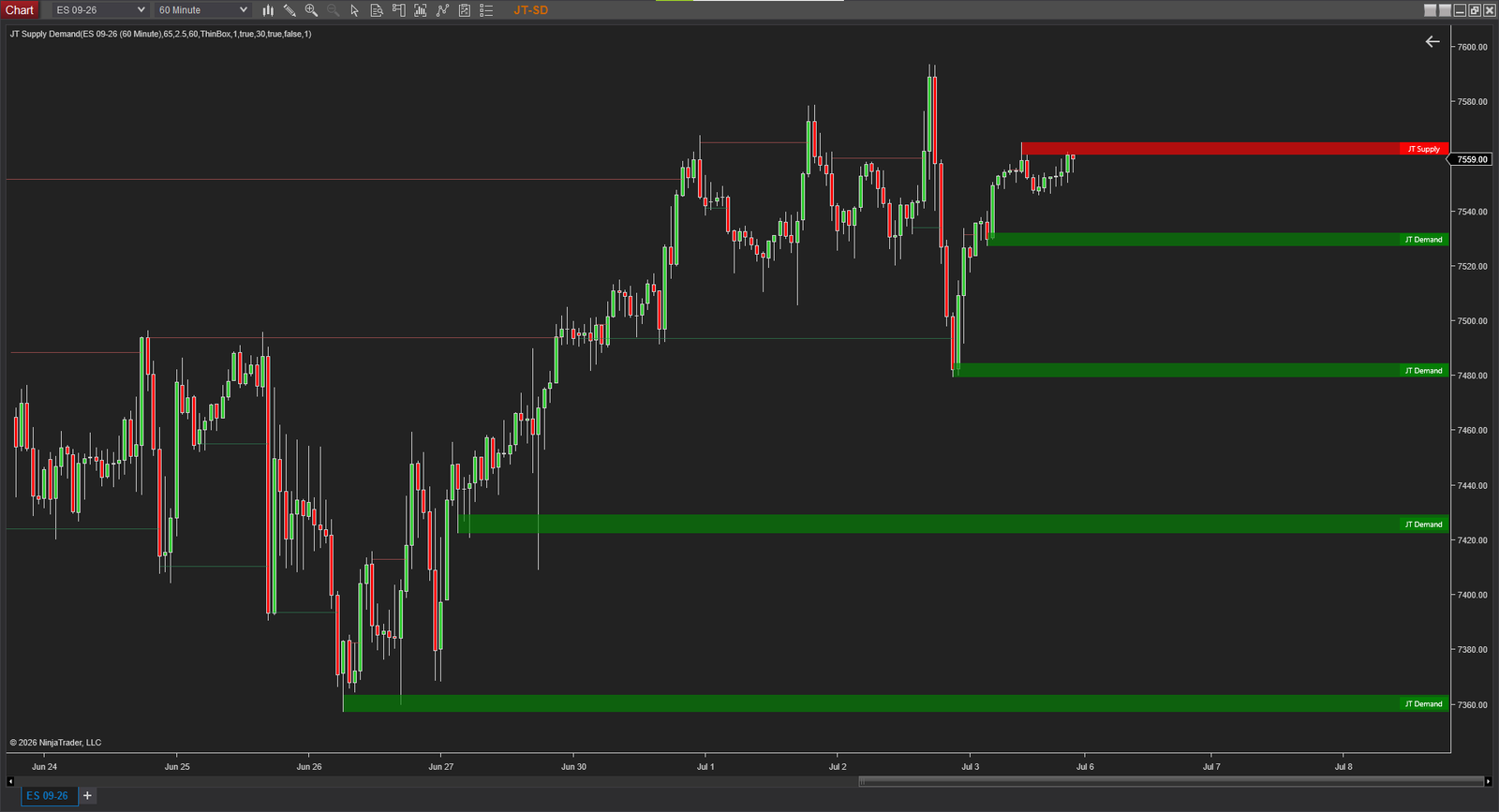 اندیکاتور JT Supply Demand برای NinjaTrader