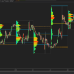 اندیکاتور JT TPO Chart