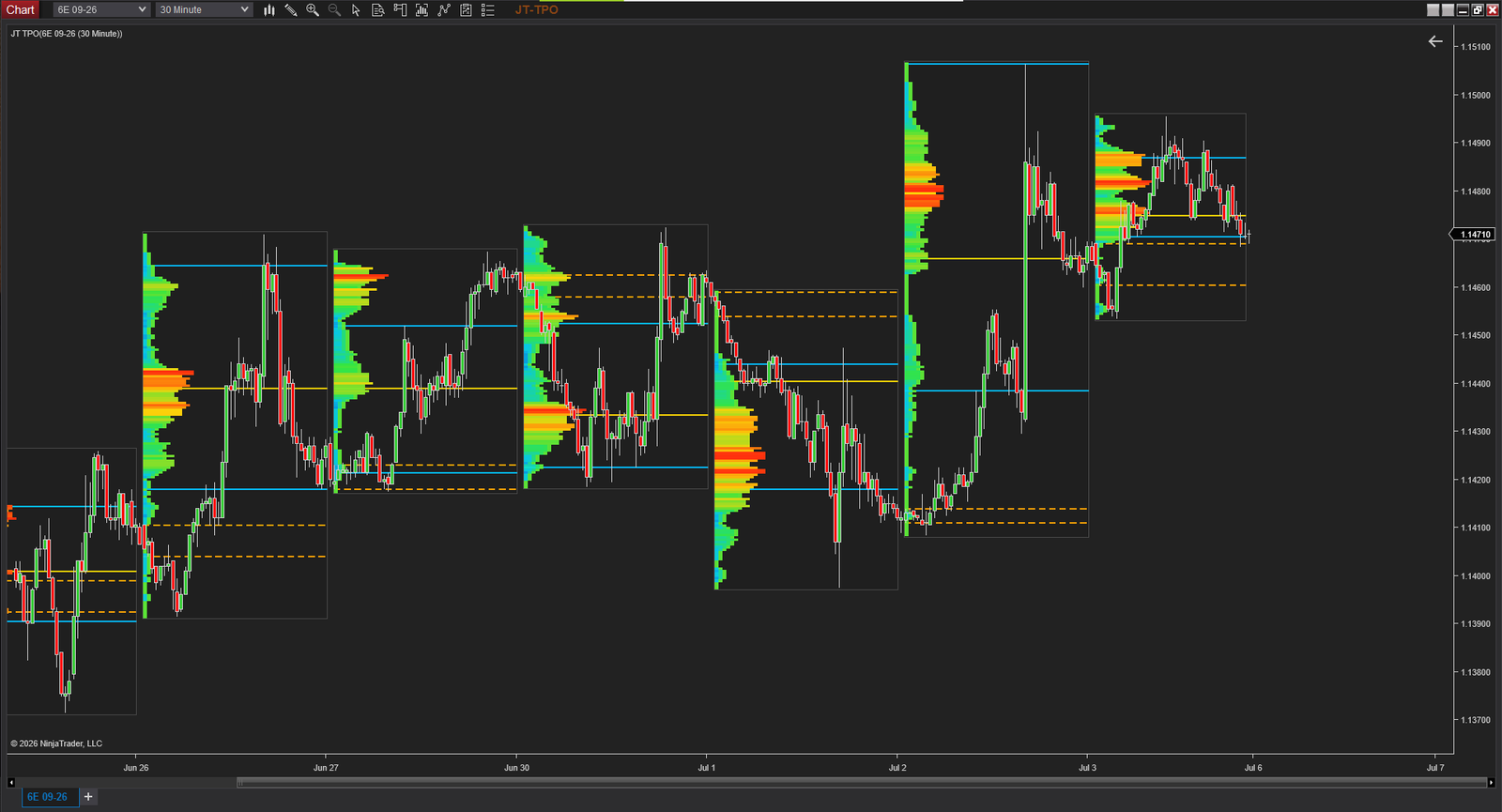 اندیکاتور JT TPO Chart