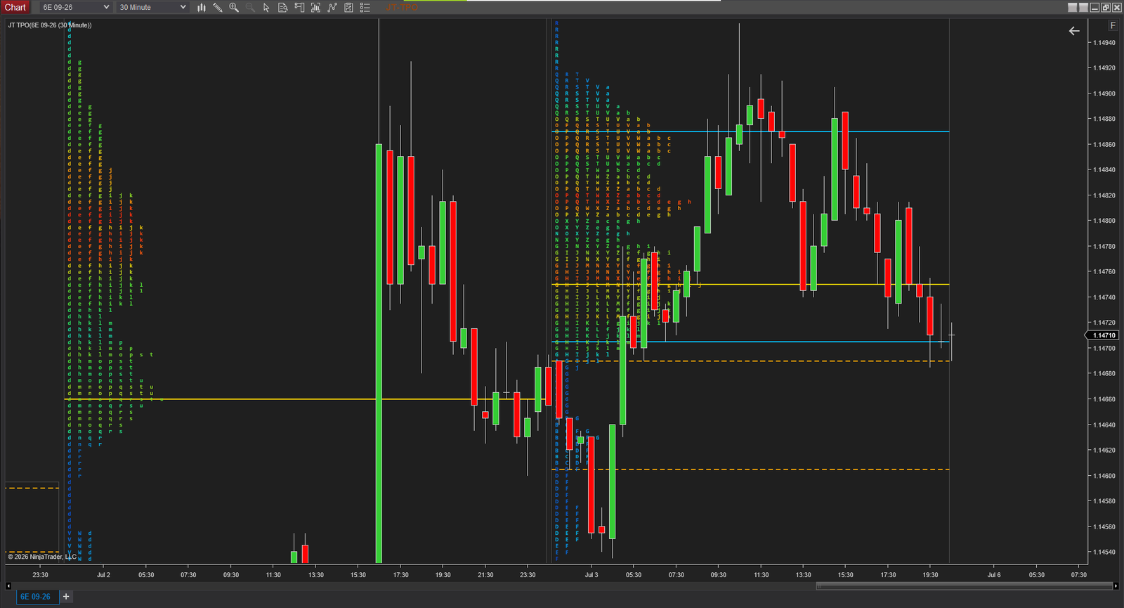 اندیکاتور JT TPO Chart