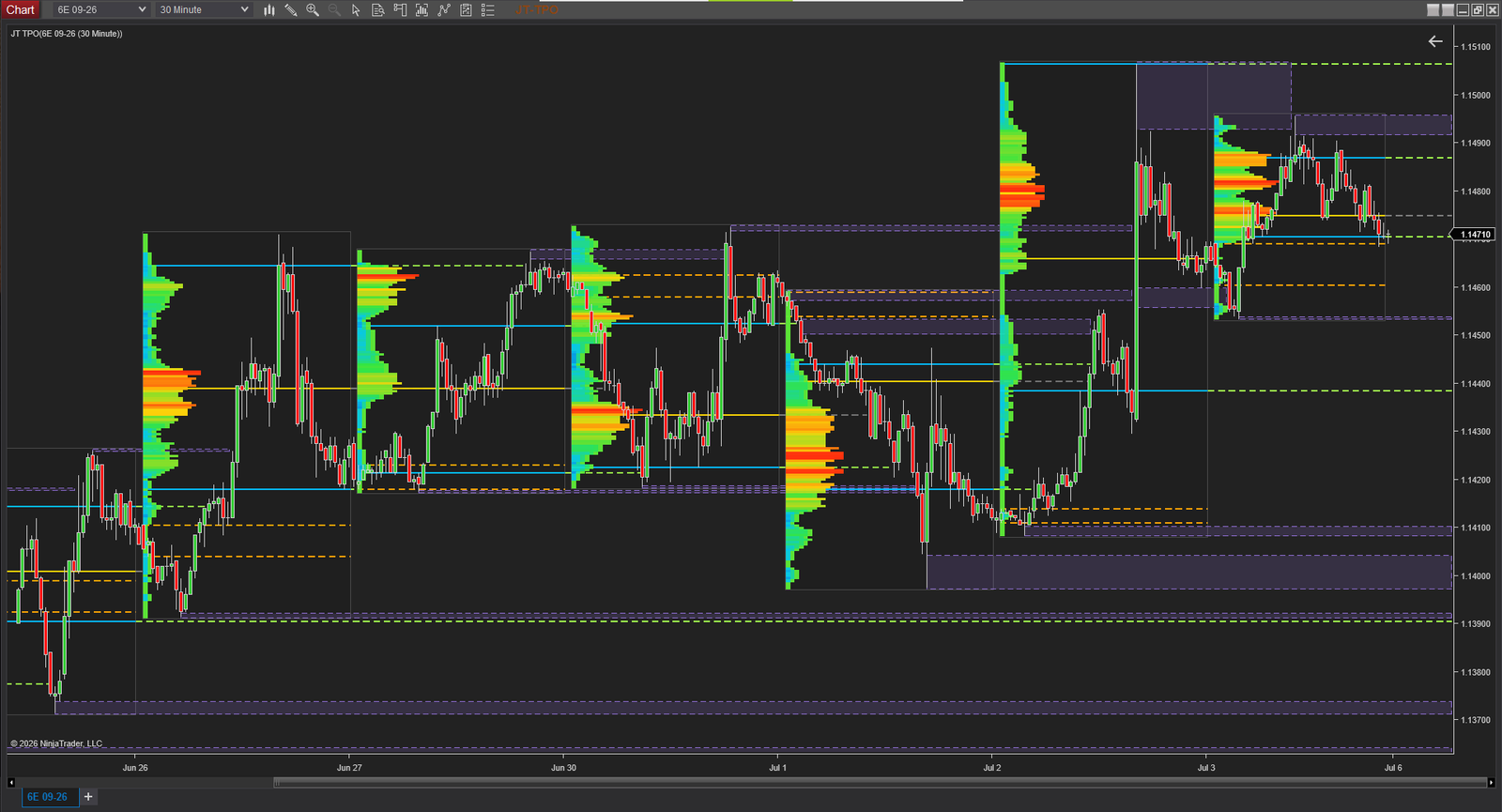 اندیکاتور JT TPO Chart