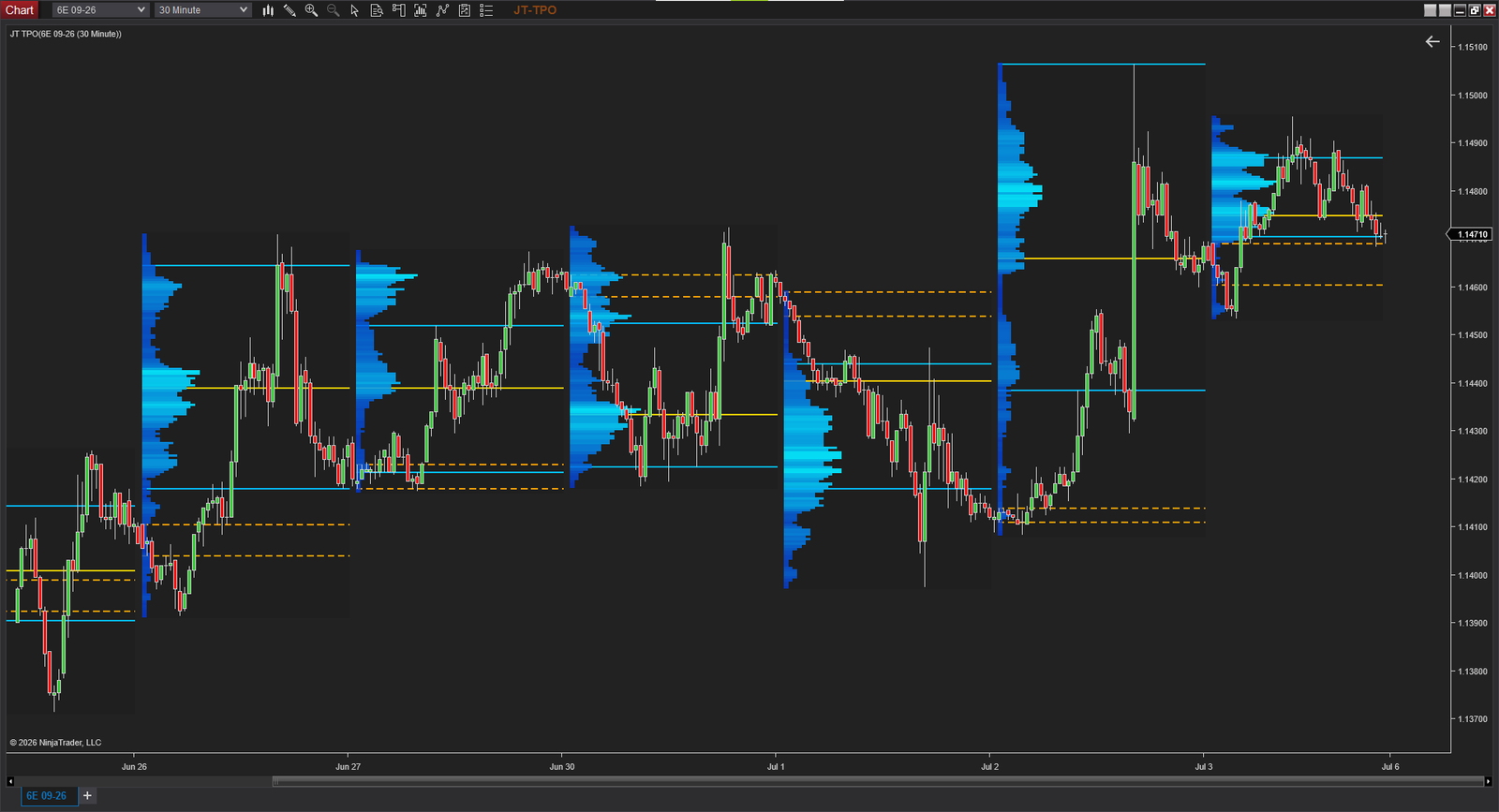 اندیکاتور JT TPO Chart