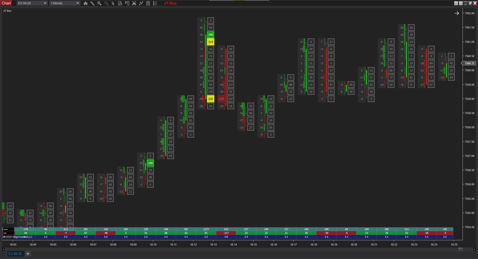 اندیکاتور Box Chart نینجاتریدر