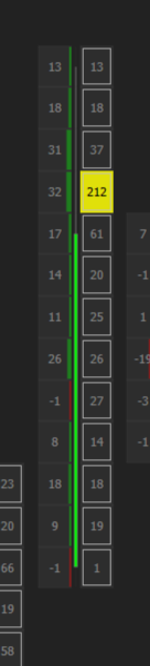 اندیکاتور Box Chart نینجاتریدر