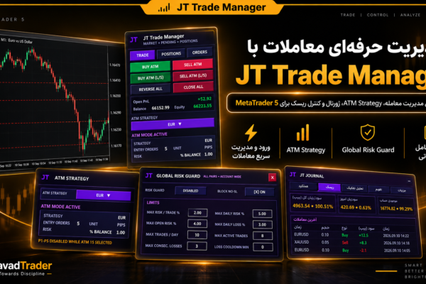 JT Trade Manager ابزار مدیریت معاملات و سرمایه در MetaTrader 5