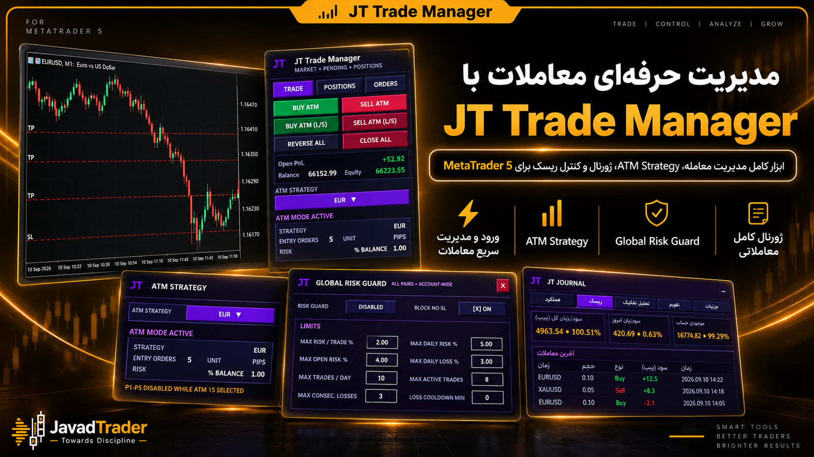 JT Trade Manager ابزار مدیریت معاملات و سرمایه در MetaTrader 5