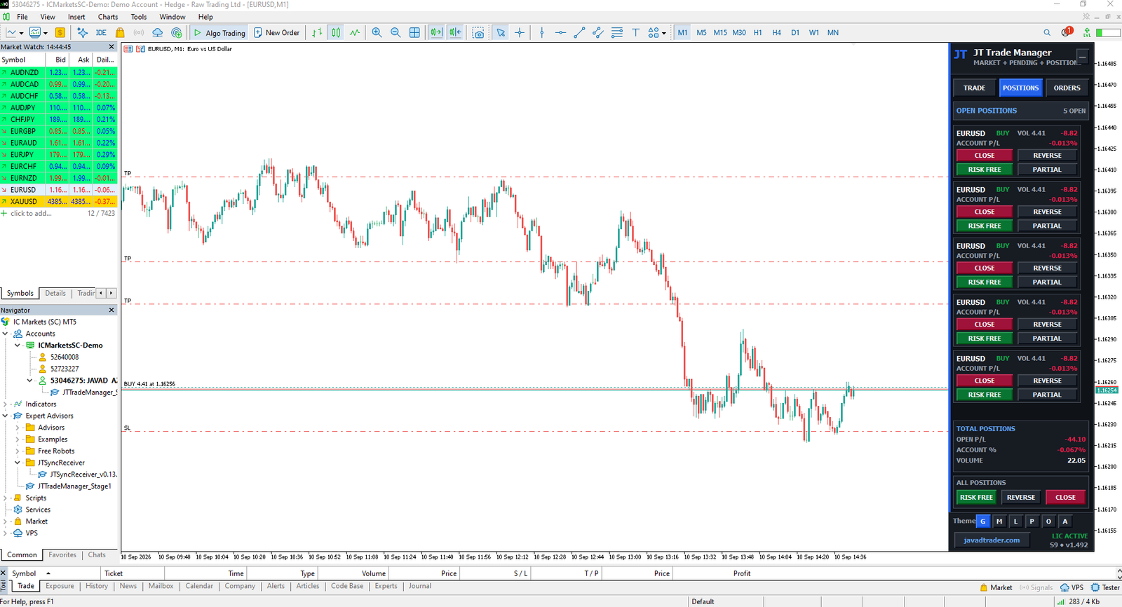 JT Trade Manager ابزار مدیریت معاملات و سرمایه در MetaTrader 5
