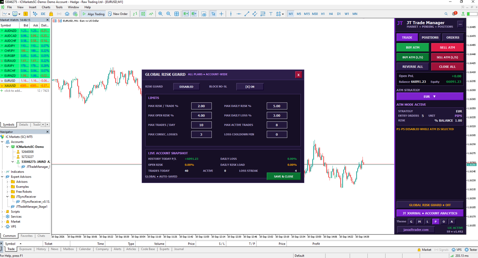 JT Trade Manager ابزار مدیریت معاملات و سرمایه در MetaTrader 5