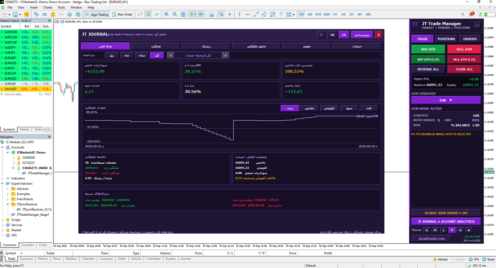 JT Trade Manager ابزار مدیریت معاملات و سرمایه در MetaTrader 5