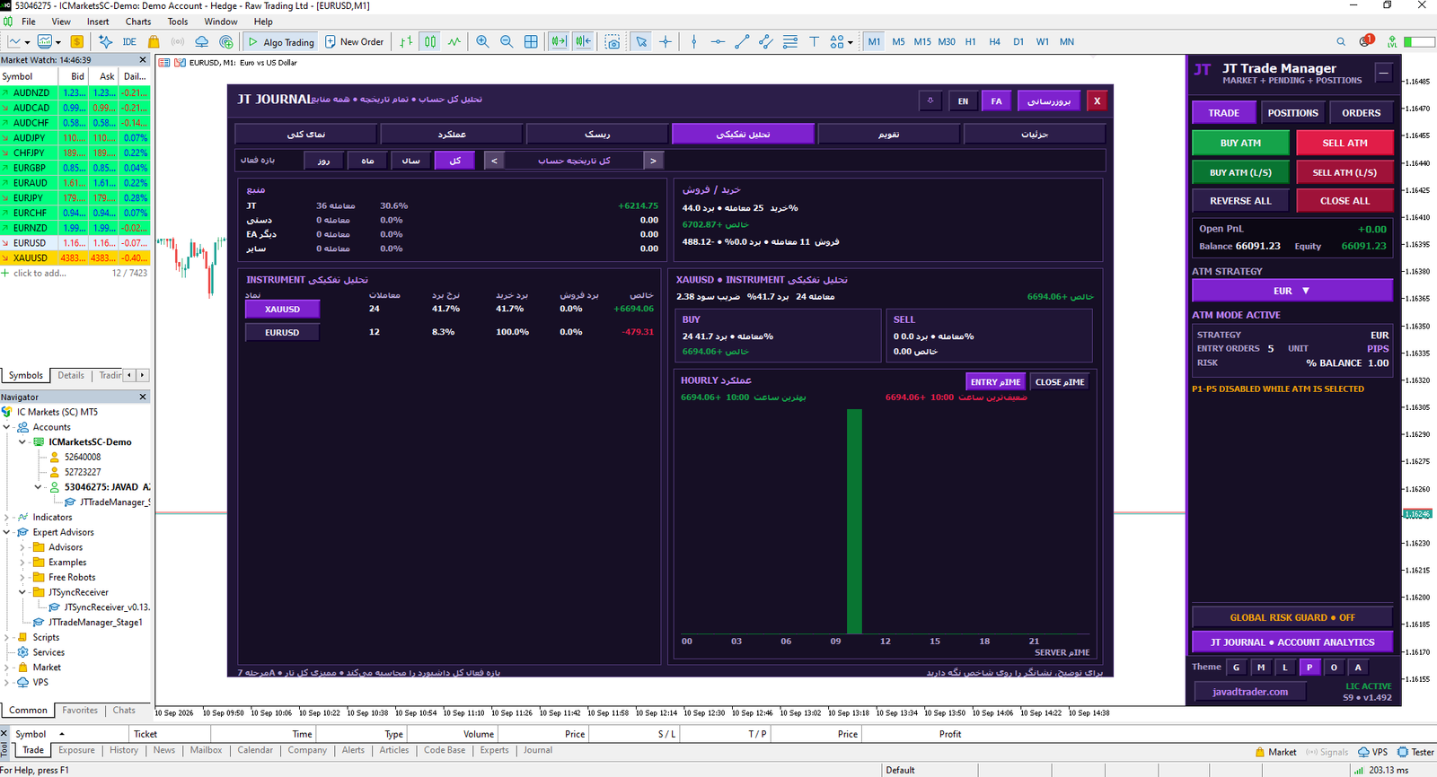 JT Trade Manager ابزار مدیریت معاملات و سرمایه در MetaTrader 5
