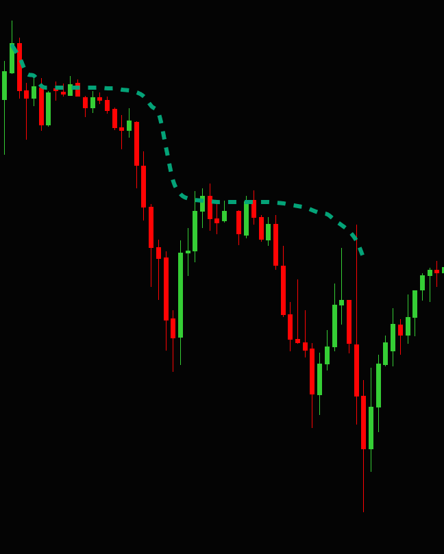 JT Anchor VWAP (آنکرد وی وپ)