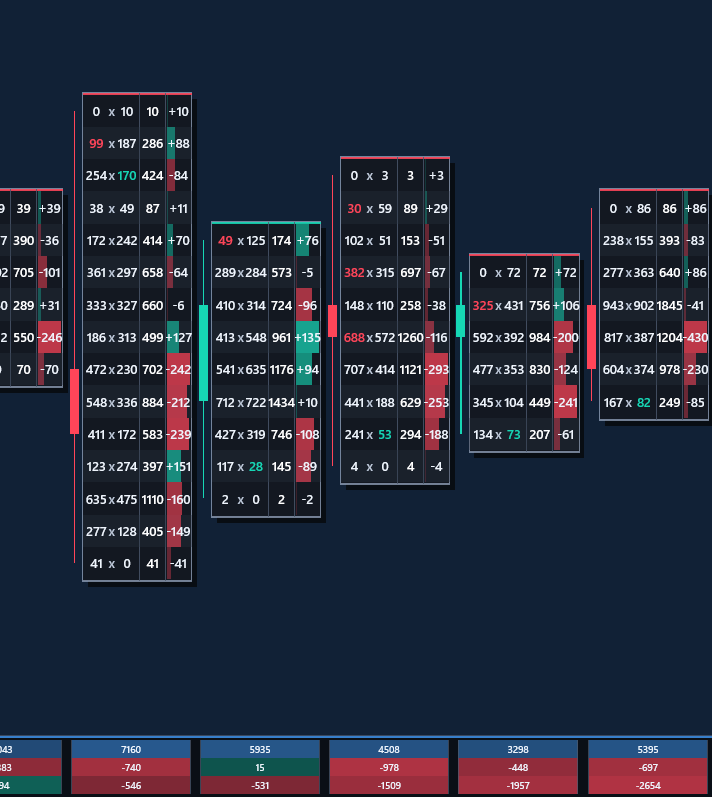 JT Order Flow Trader LVL3 (اردرفلو تریدر لول3)