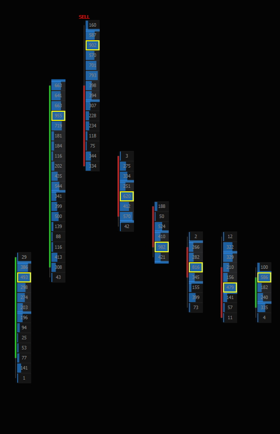 JT Signal chart (سیگنال چارت)