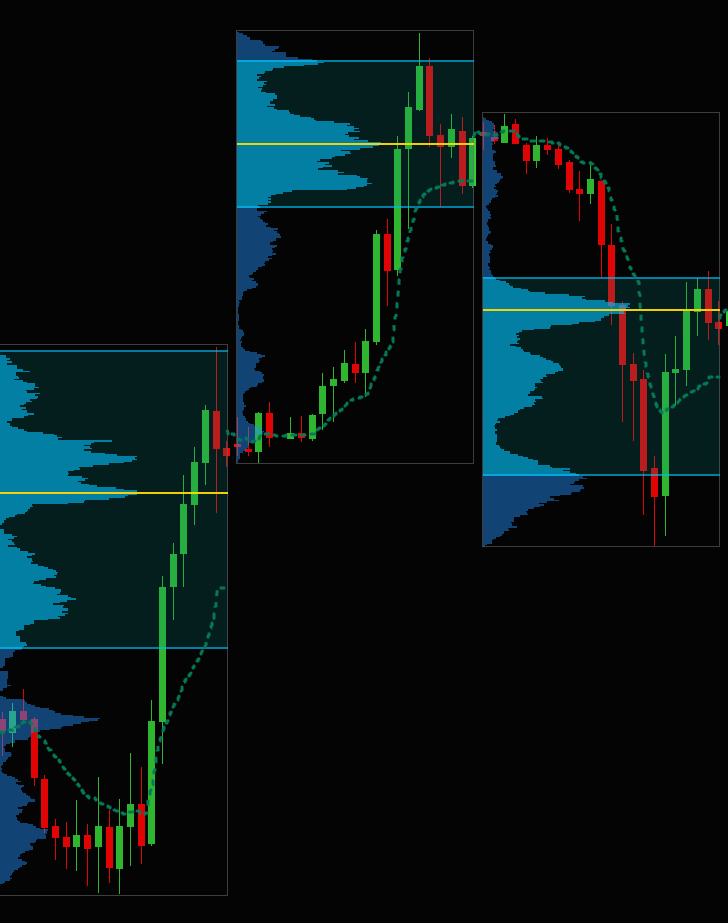 JT Volume Profile (والیوم پروفایل)