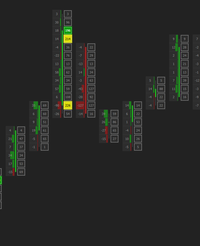 JT Box Chart (باکس چارت)