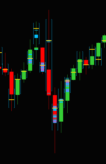 JT CandleProfile (کندل پروفایل)
