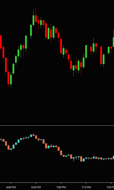 JT CumulativeDelta (کمولوتیو دلتا)
