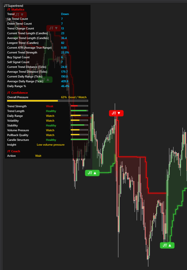 JT Supertrend (سوپر ترند)