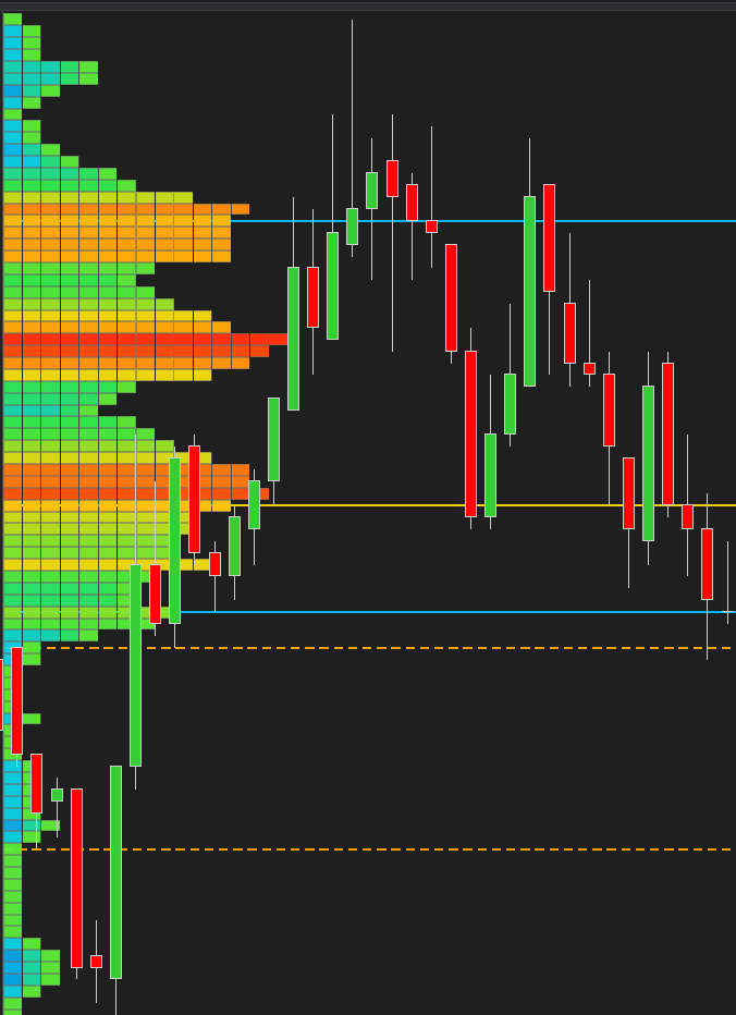 JT TPO Chart (تایم پرایس اوپورتونیتی)